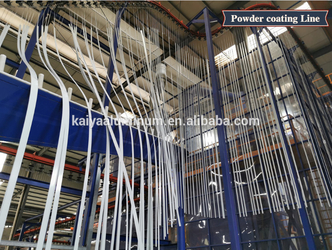 Китай Foshan Kaiya Aluminum Co., Ltd. Профиль компании